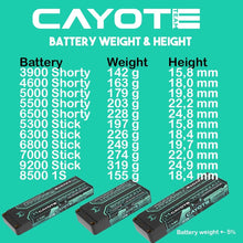 CAYOTE Racing 6500mAh 2S Shorty LiPo Akku 7,6V 145C 228g - 652S145 - RCXX - RC Racing Shop | RC Models | Tuning & Spare Parts for Professionals