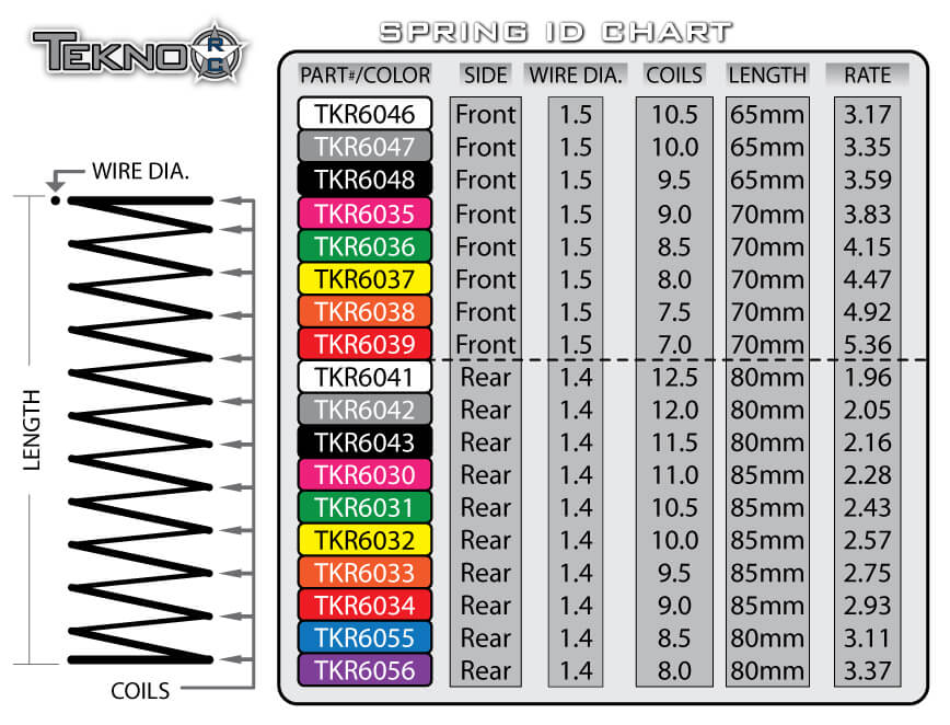 Tekno Shock Spring Set (front, 1.5 x 7.0T, 70mm) - TKR6039