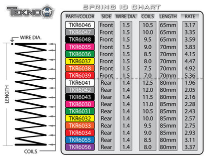 Tekno Shock Spring Set (front, 1.5 x 7.5T, 70mm) - TKR6038